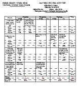 Đề kiểm tra một tiết giữa học kì I Địa lí lớp 6 - Năm học 2016-2017 - Trường THCS Thái Thịnh